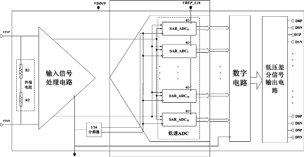 Low-power-consumption ultra-high-speed high-precision analog-to-digital converter