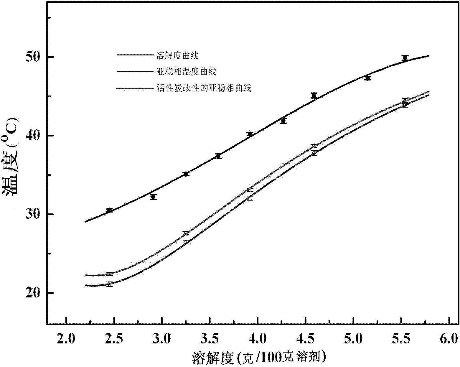 Method for inhibiting mixed crystal from generating in growth process of 4-(4-dimethylaminostyryl) picoline p-toluenesulfonate crystal