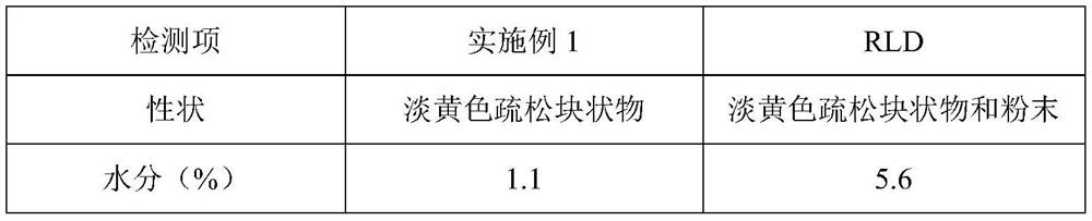 Levofolinic acid freeze-dried powder injection for injection and production method thereof