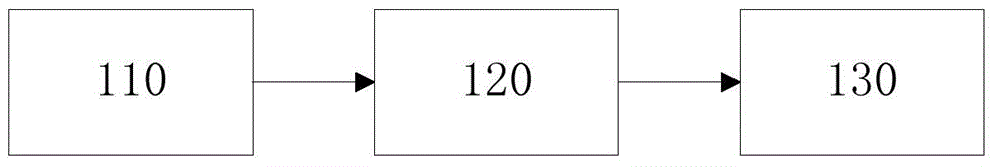 Paver automatic leveling control device and method, and paver