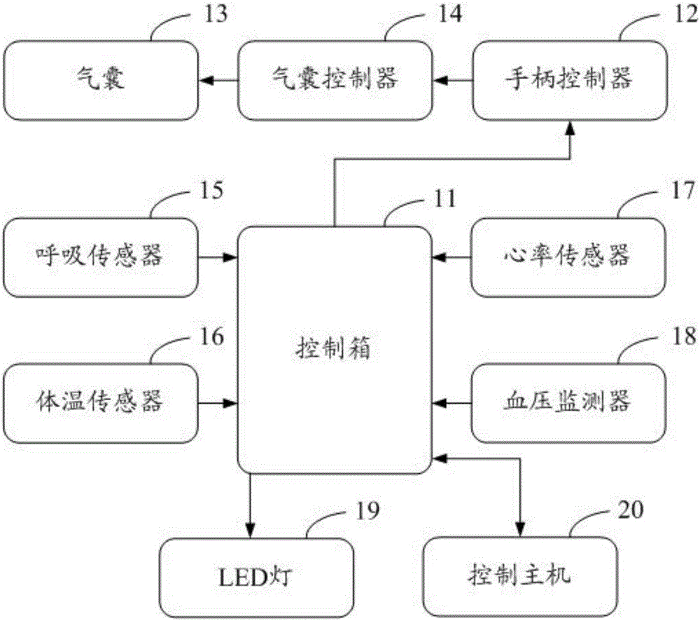 Active breathing control system