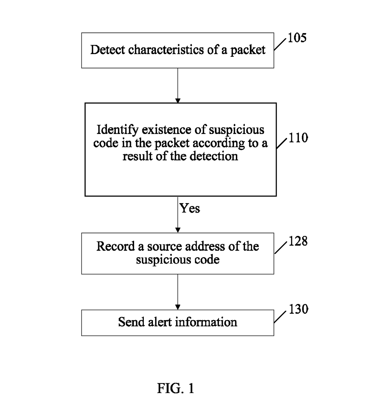 Method, device and system for alerting against unknown malicious codes