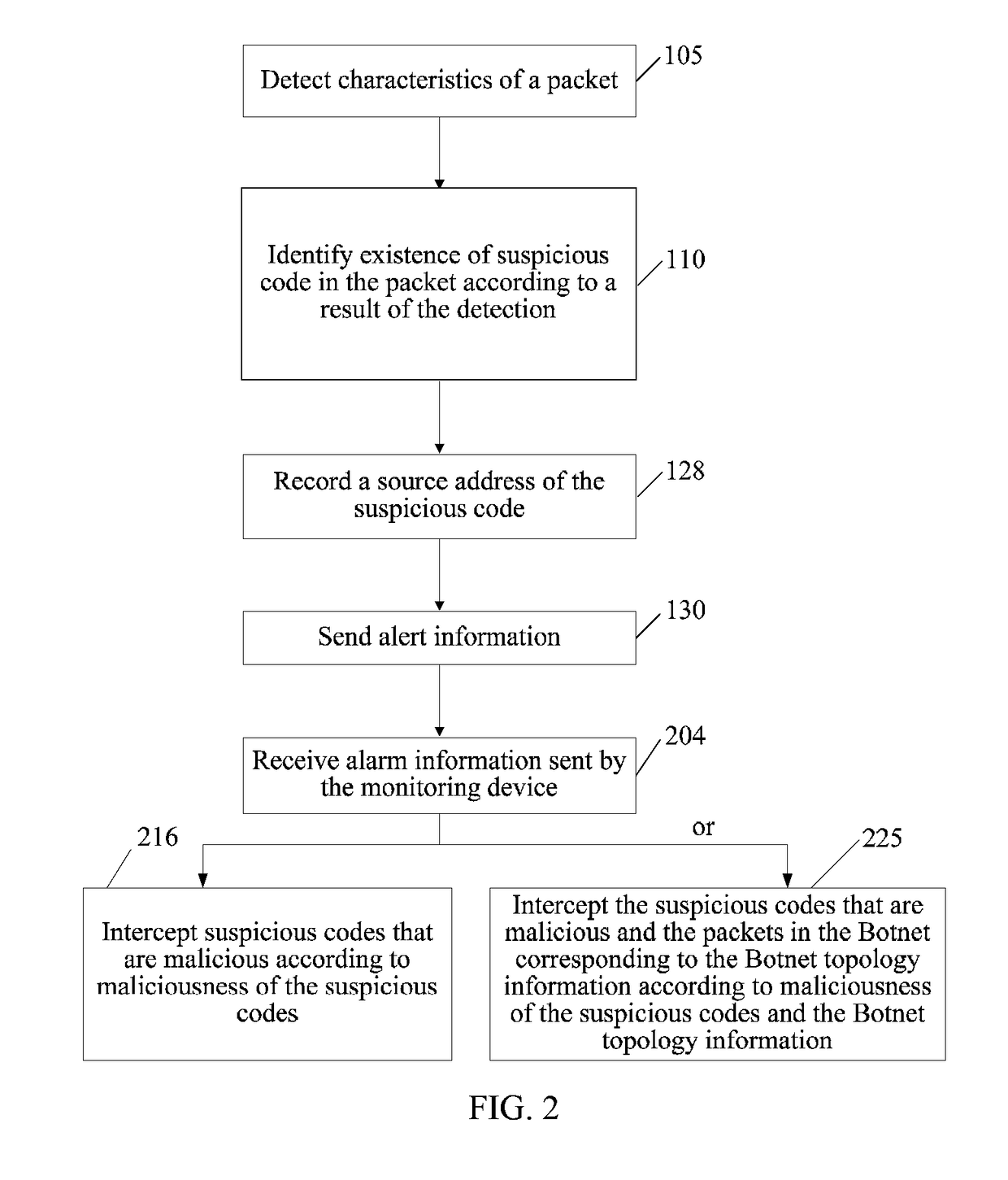 Method, device and system for alerting against unknown malicious codes