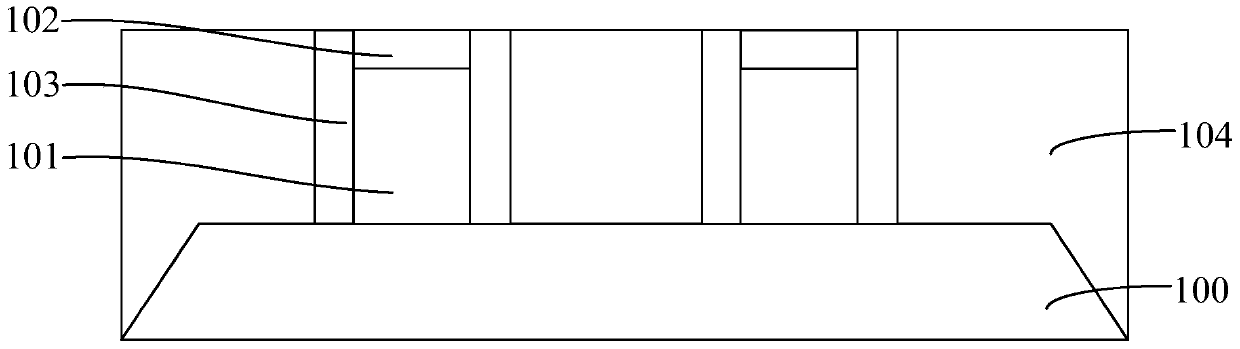 Formation method of semiconductor structure