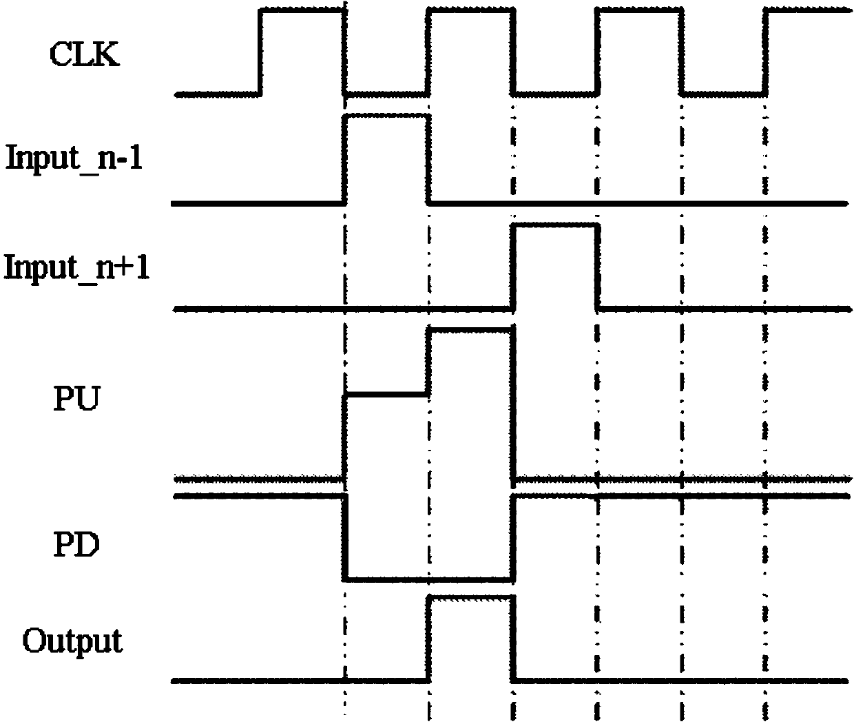 Shifting register unit, grid drive circuit, display device and drive method