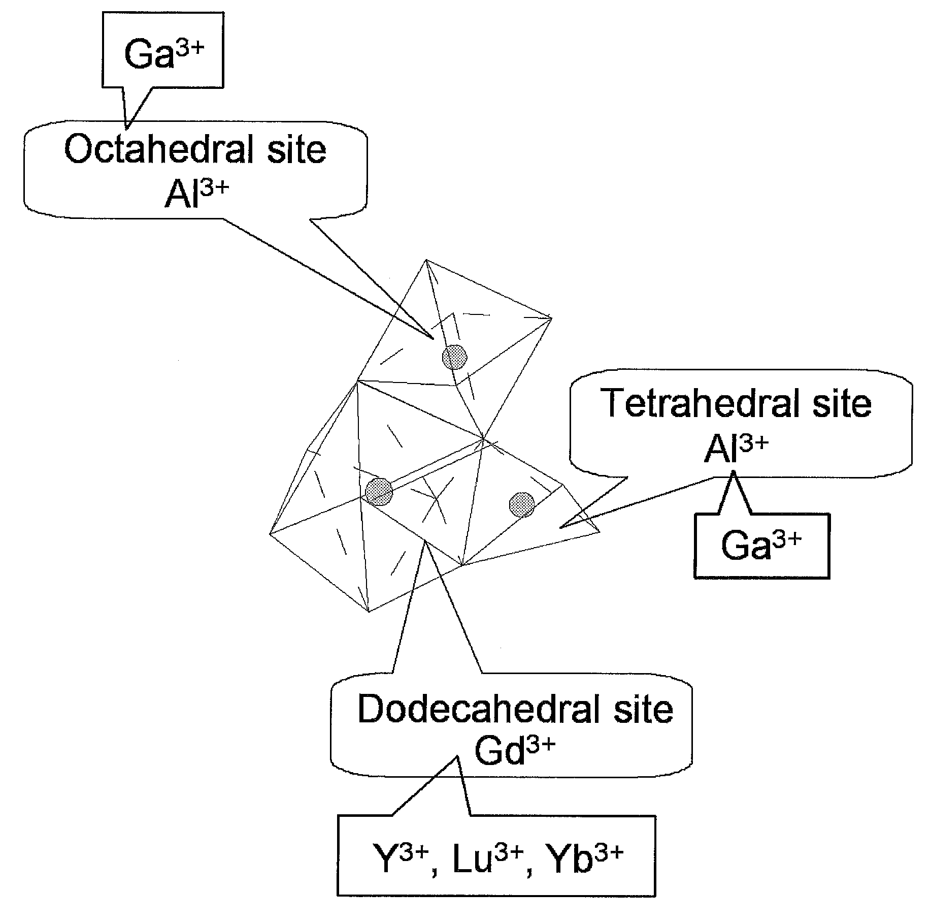 Garnet-type crystal for scintillator and radiation detector using the same