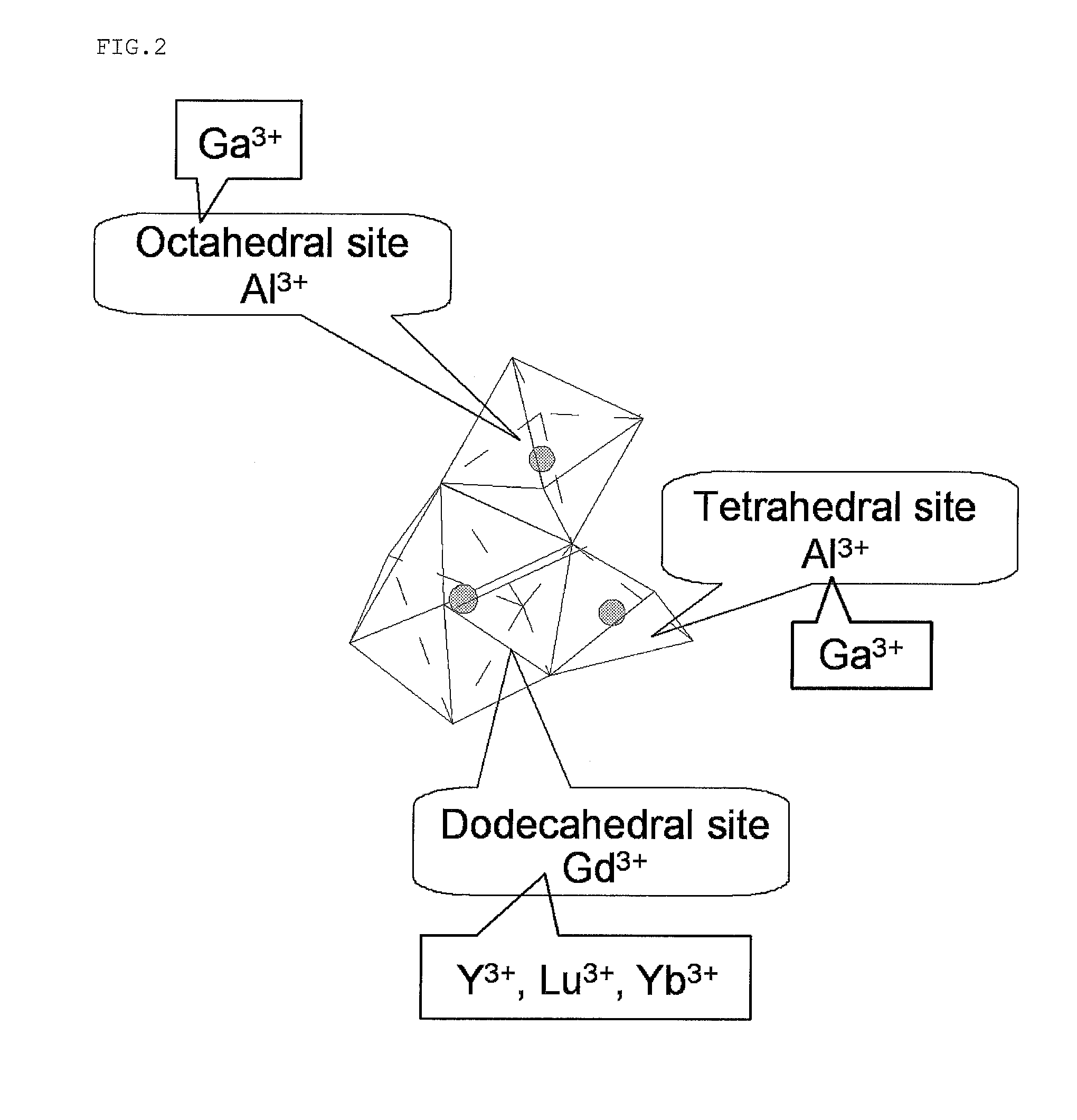 Garnet-type crystal for scintillator and radiation detector using the same