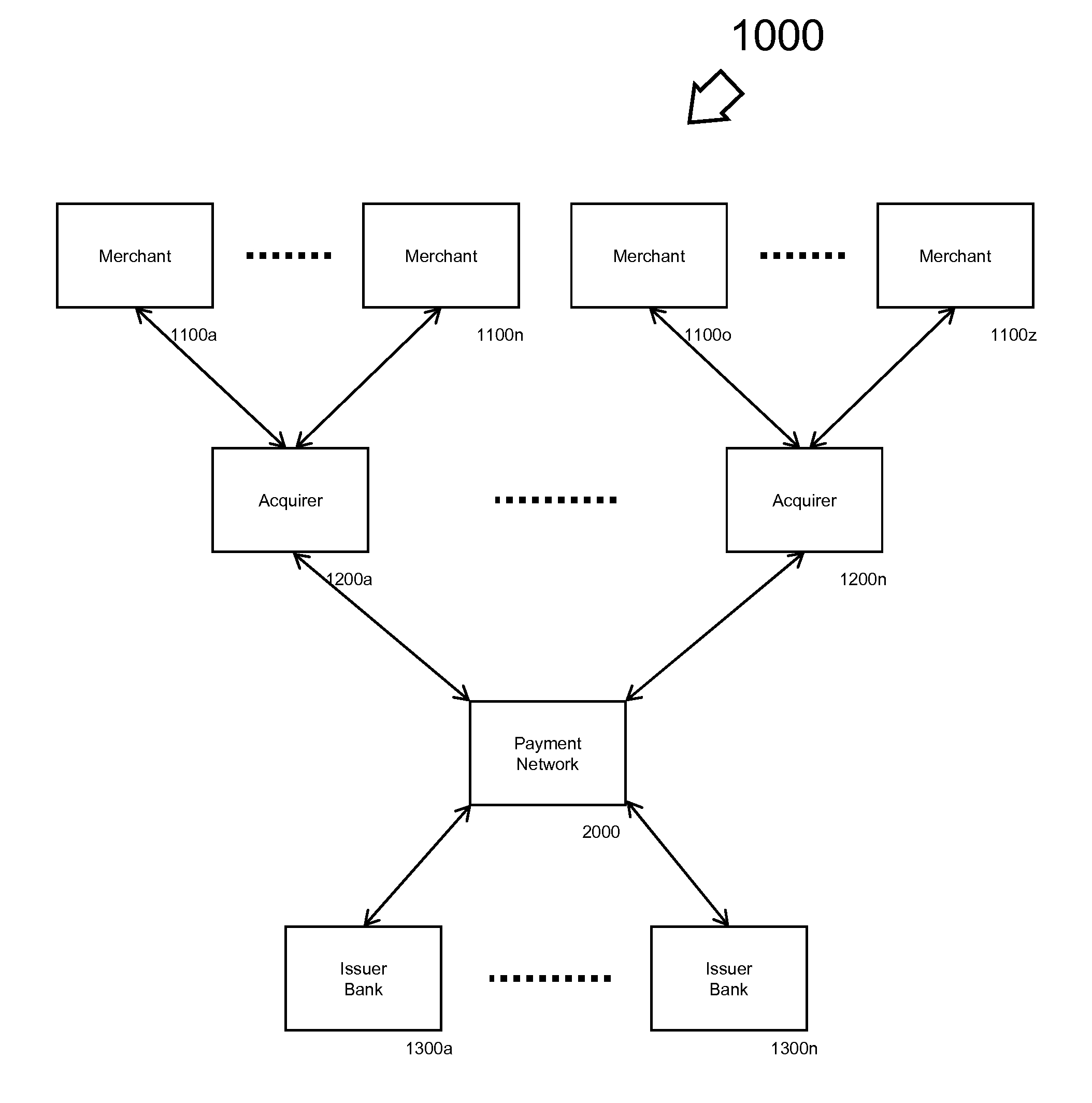 Merchant business hours database via transaction data apparatus and method