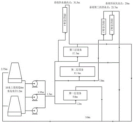 Industrial recirculating-cooling-water-system annual average cooling energy efficiency ratio energy consumption integration evaluation index and method thereof