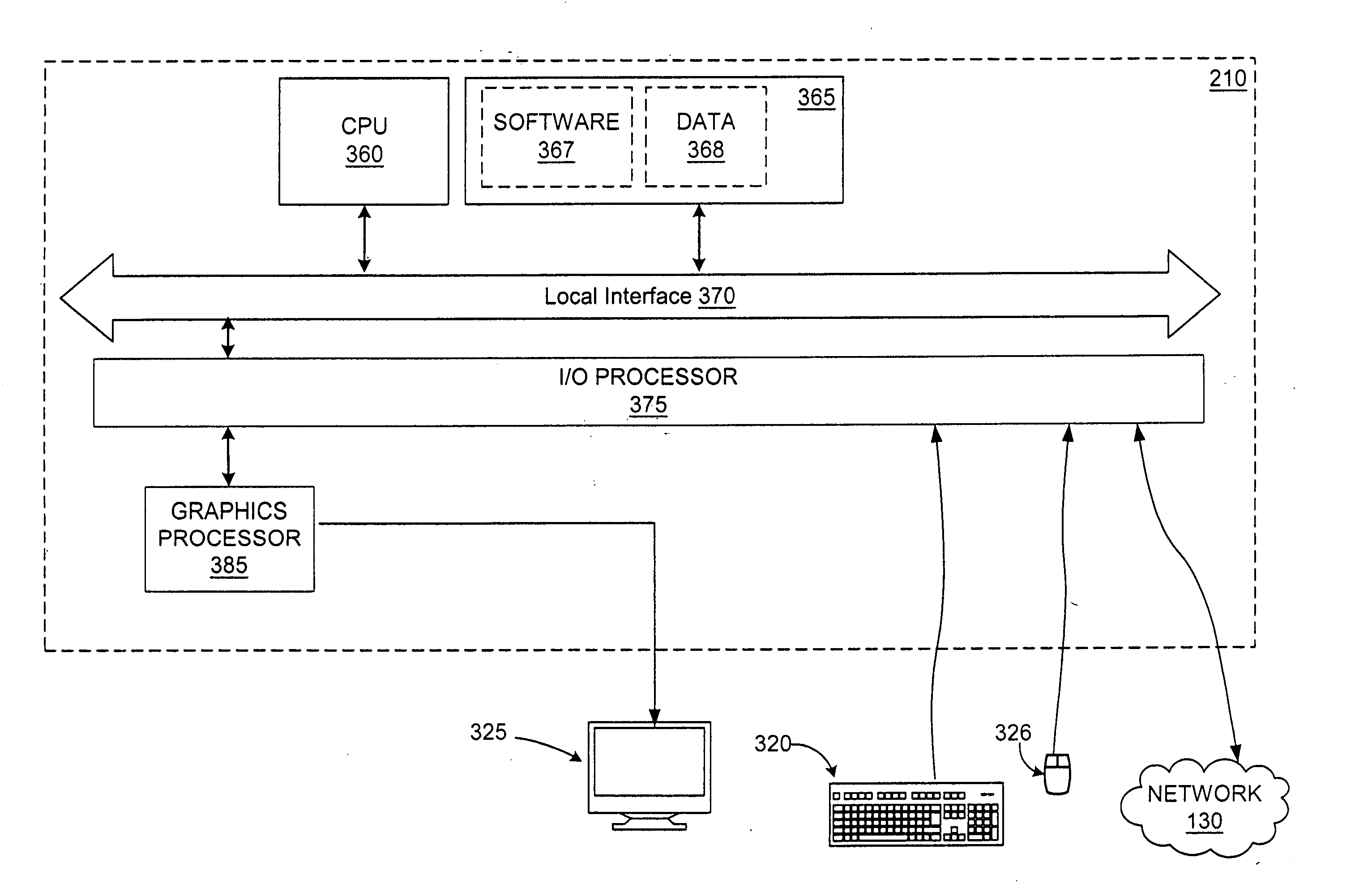 Surveillance management system