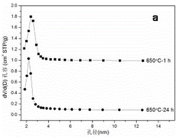 Mesoporous-aluminosilicate-based shaping phase change material prepared from fly ash and preparation method thereof