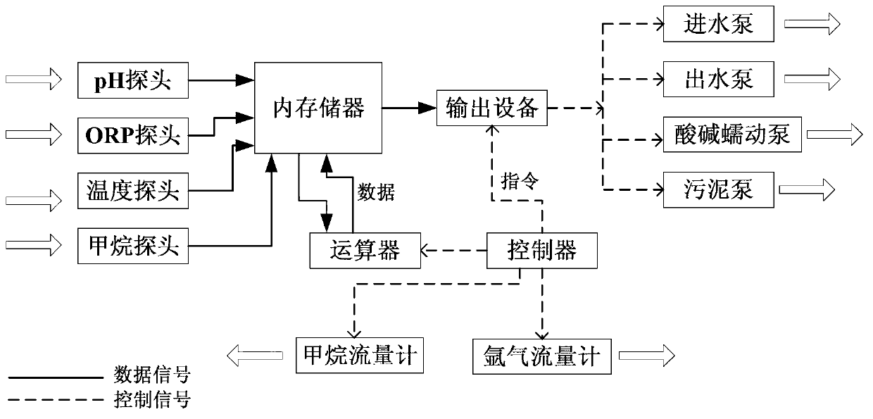 Device and method for enriching denitrification-dependent anaerobic methane oxidation bacteria based on intermittent membrane bioreactor