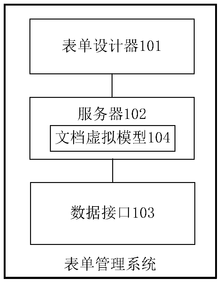 Form management system and form generation device