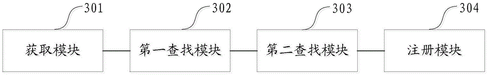 Network registration method and apparatus