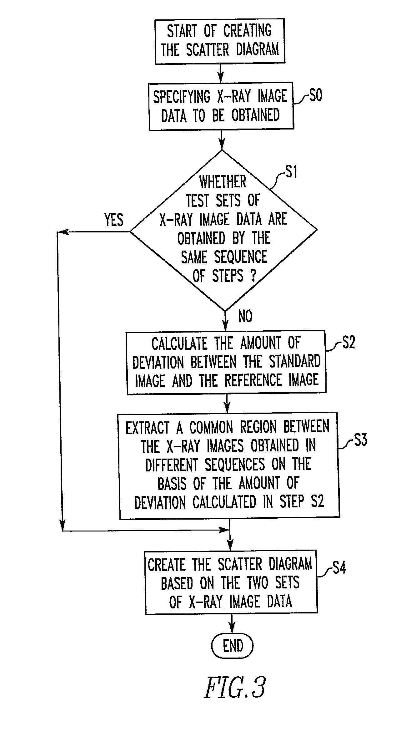 Electron Probe Microanalyzer and Data Processing Method Implemented Therein