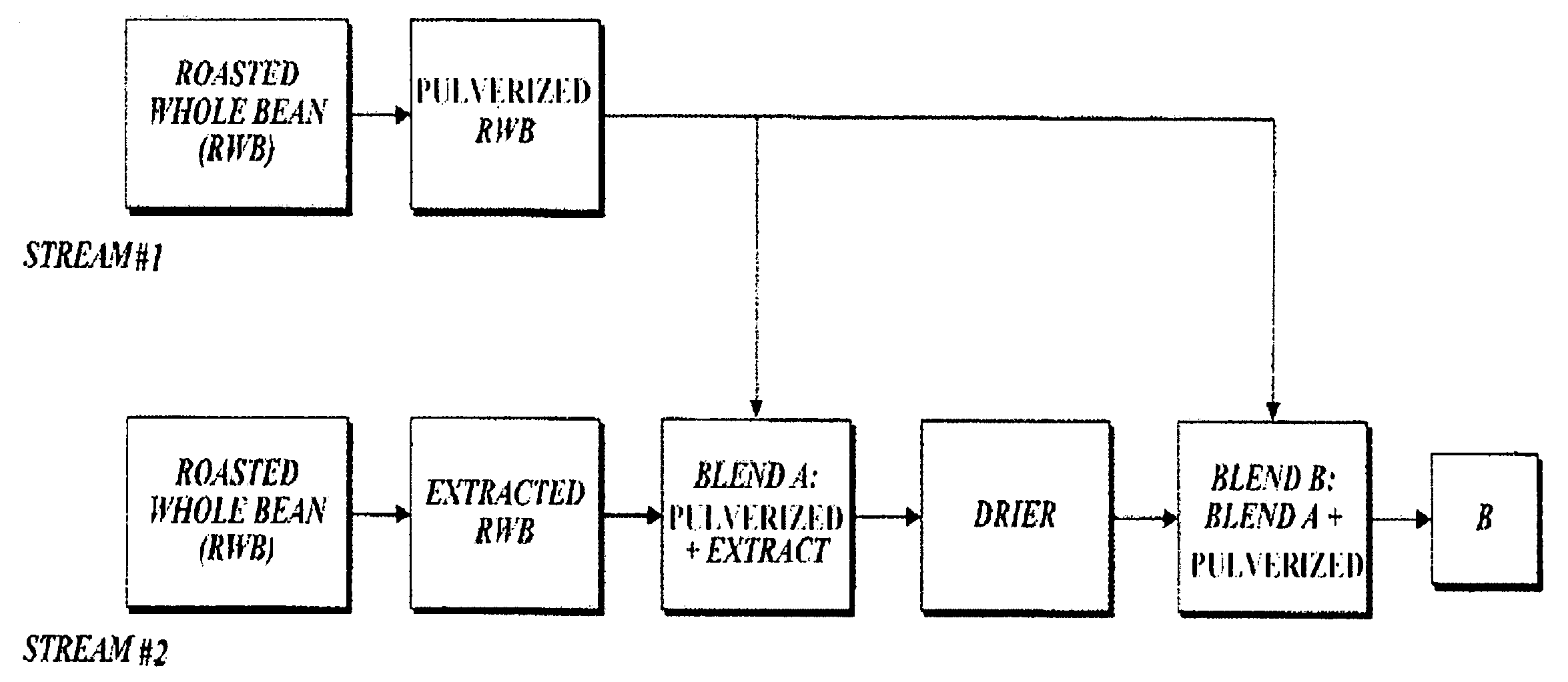 Beverages with enhanced flavors and aromas and method of making same