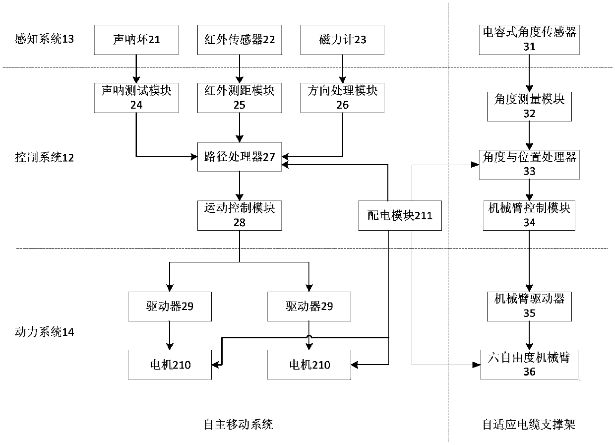 Mobile test platform for autonomous path planning and autonomous path-finding method