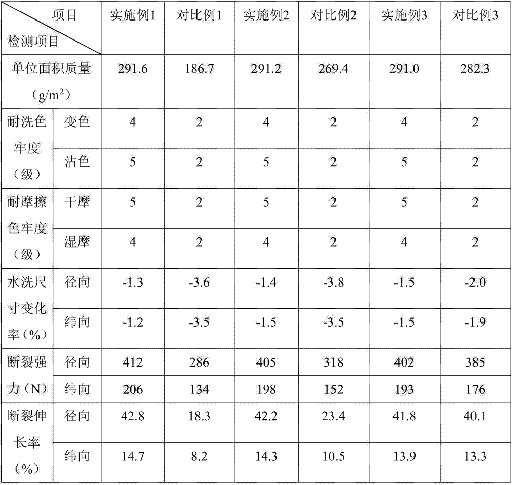 Processing process of high-count and high-density corn fiber fabric