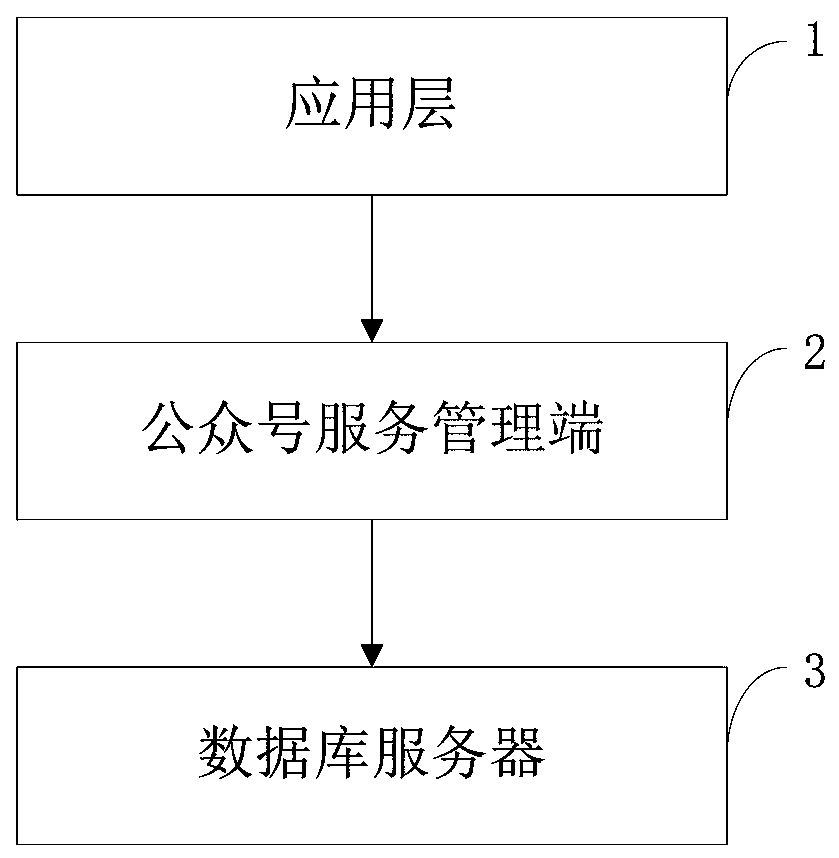 Atrial fibrillation patient information management and service system based on Internet and method