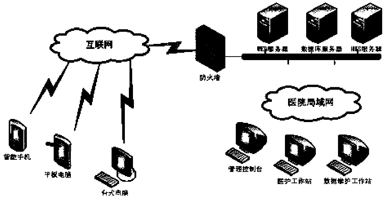 Atrial fibrillation patient information management and service system based on Internet and method