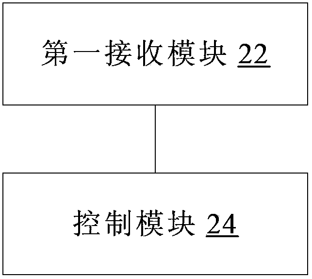 Monitoring method, device and system