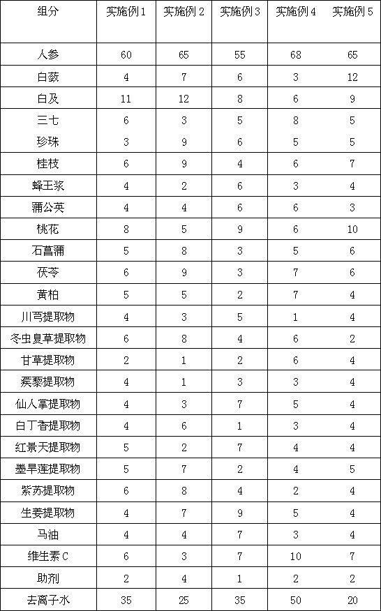 Facial-beautifying freckle-removing nursing product containing traditional Chinese medicine ingredients and preparation method for facial-beautifying freckle-removing nursing product