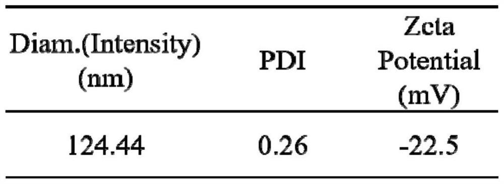 Preparation method and application of platinum peptide copolymer with siRNA transportation function