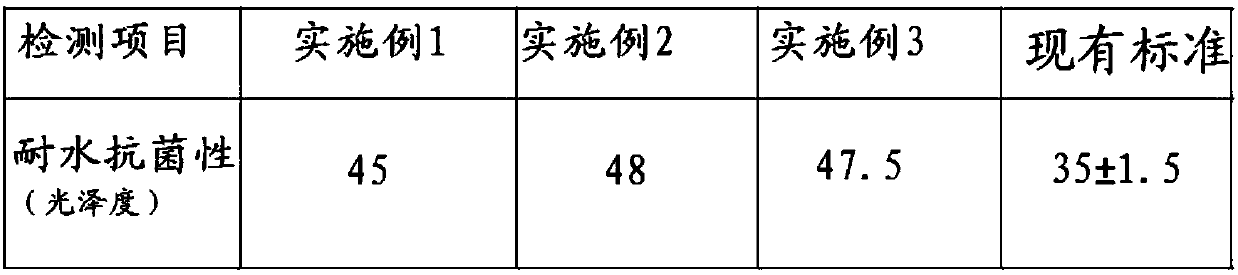 Water-resistant antibacterial marine coating and preparation method thereof