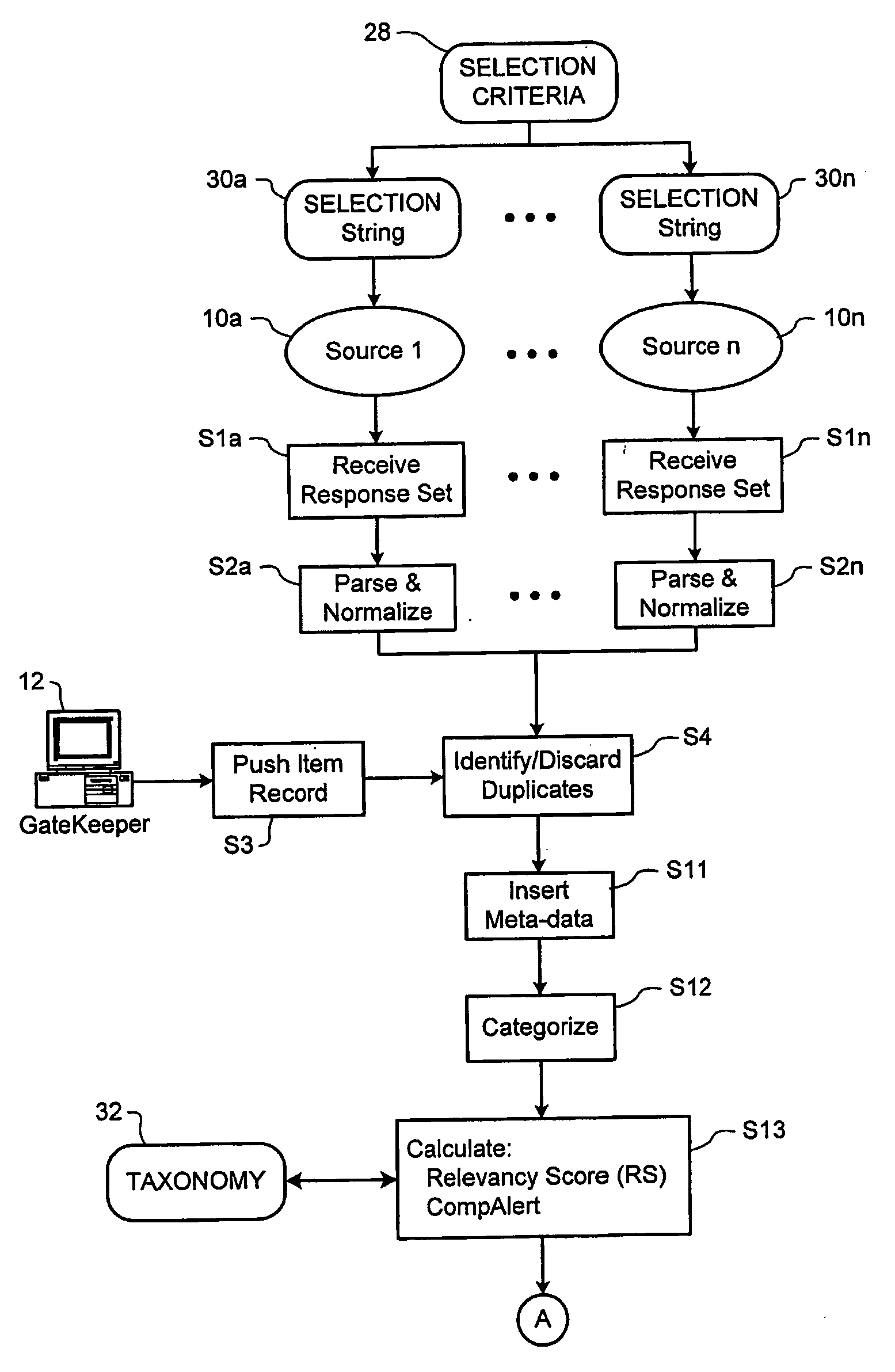 Method and system for aggregating and disseminating time-sensitive information