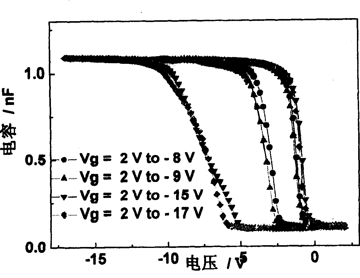 Non-volatile floating-gate memory based on two-layer nano silicon structure and its preparing method