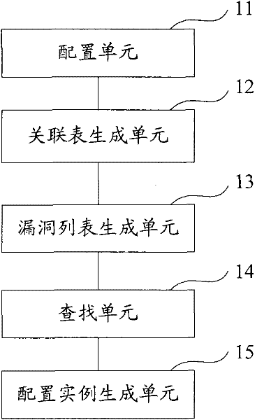 Network intrusion character configuration method and system