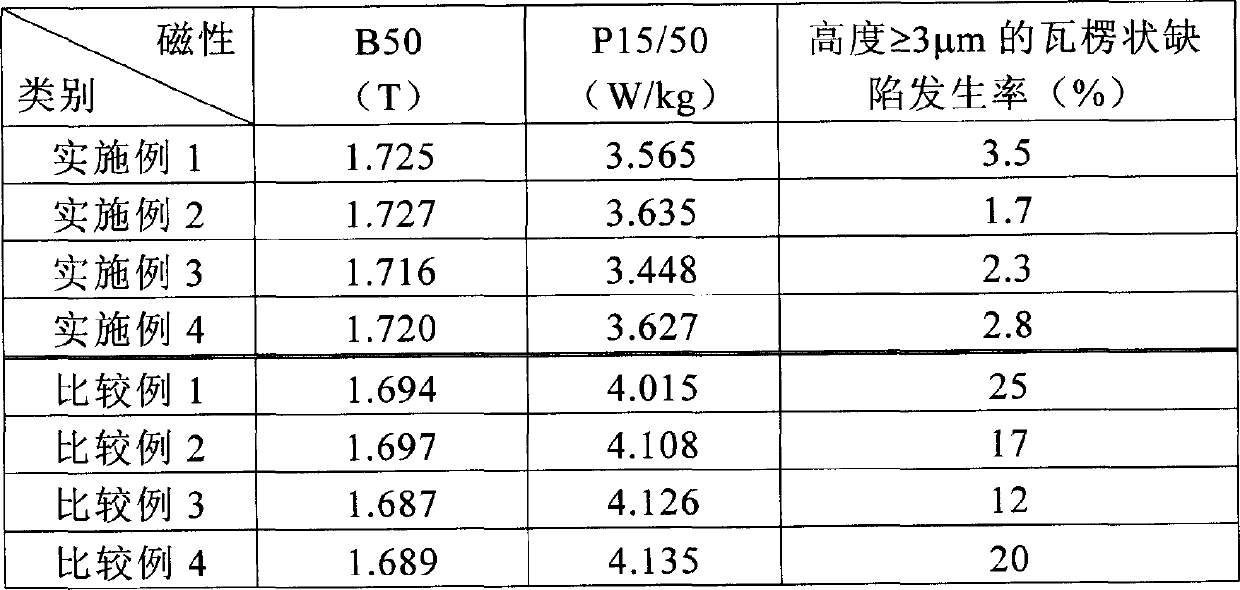 Indirectional electric steel plate without corrugated fault and its making process