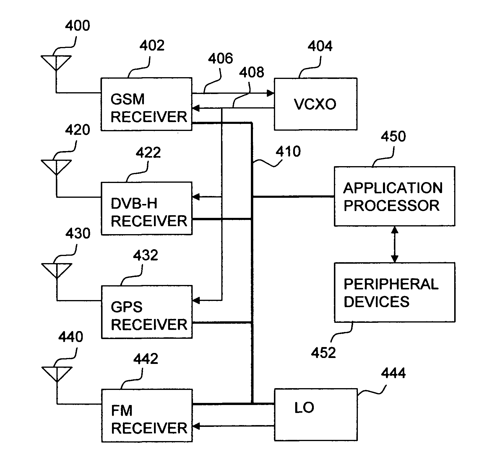 Loop bandwidth enhancement technique for a digital PLL and a HF divider that enables this technique