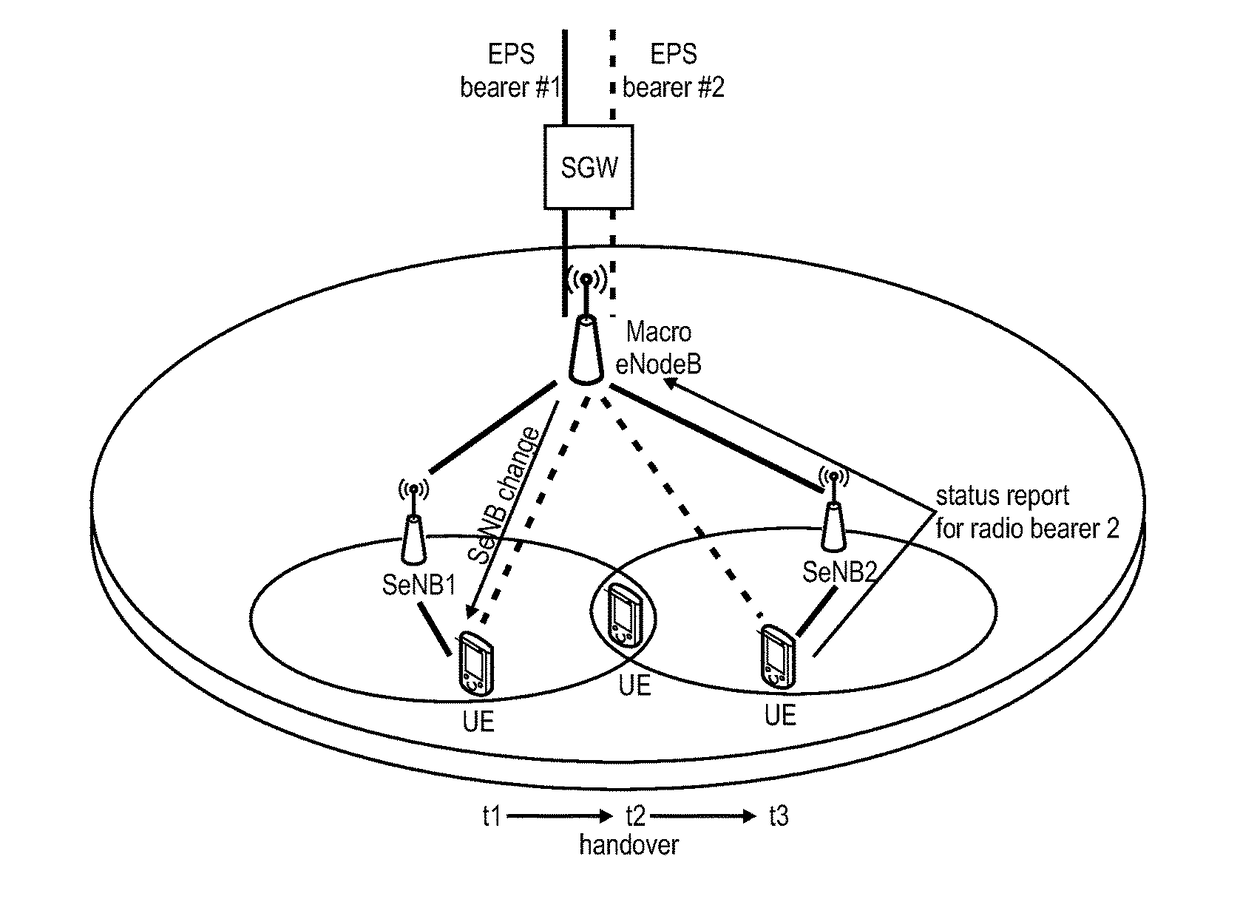 Efficient status reporting for UEs in dual connectivity during mobility