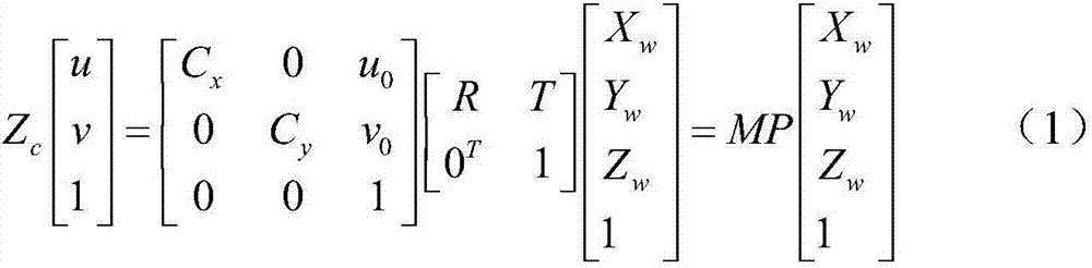 Visual measurement method for dynamic error of five-axis CNC machine tool