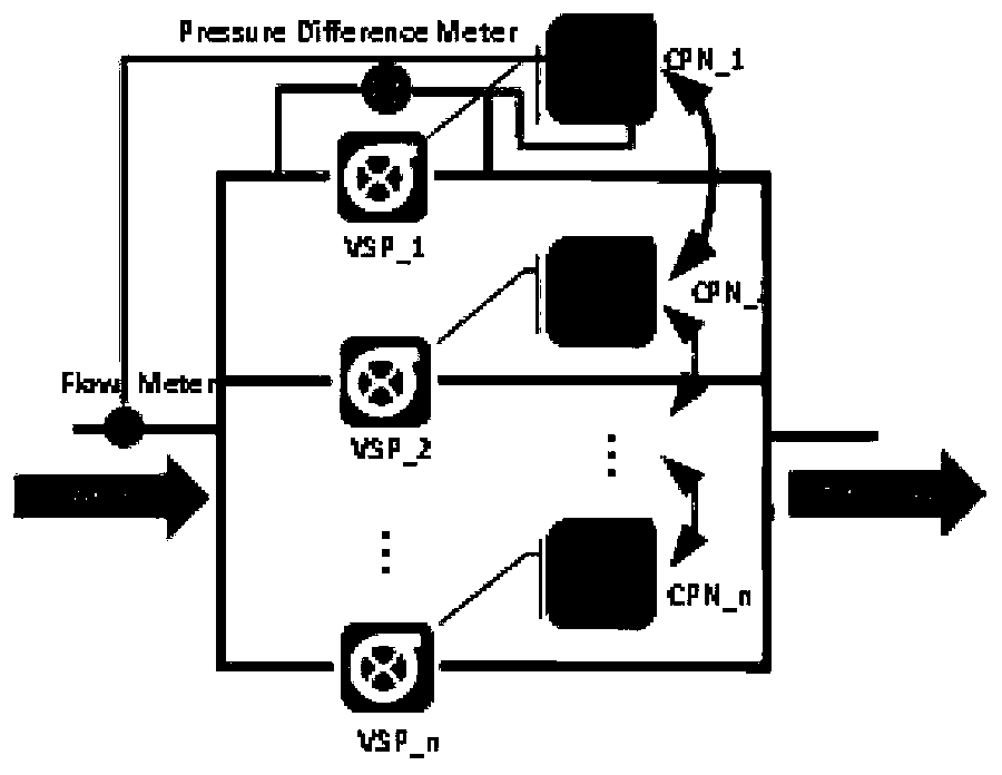 Group intelligent central air conditioner parallel water pump energy saving optimization method