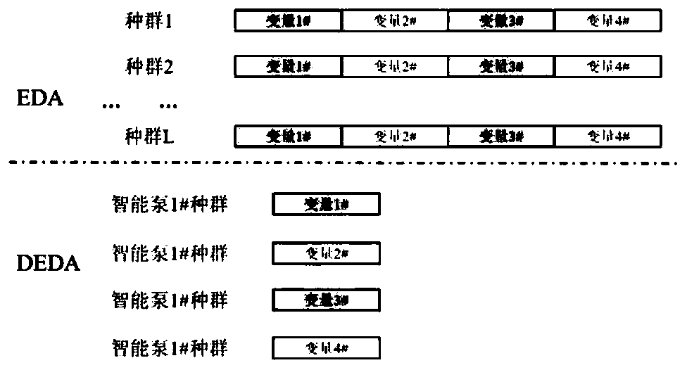 Group intelligent central air conditioner parallel water pump energy saving optimization method