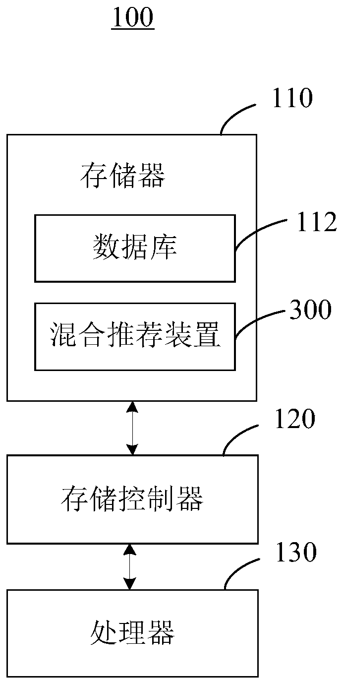 Advertisement short film and video program hybrid recommendation method and device