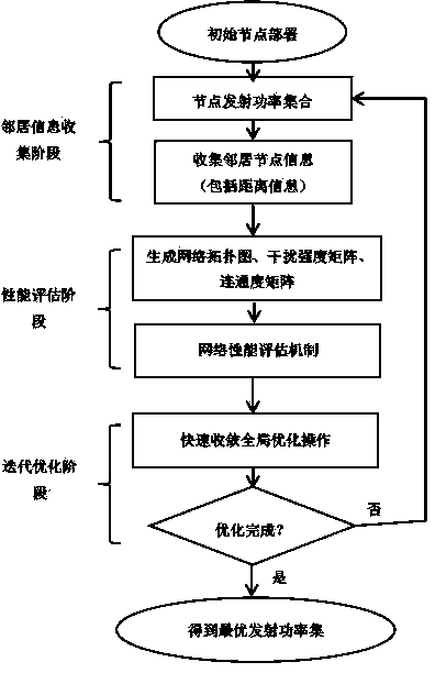 Method for selecting wireless Mesh network transmitting power for three-dimensional scene and equipment