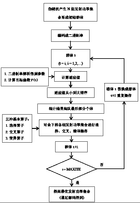 Method for selecting wireless Mesh network transmitting power for three-dimensional scene and equipment