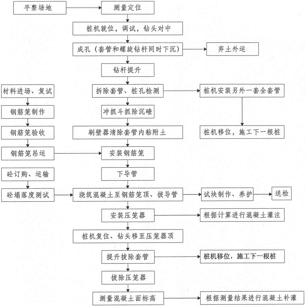 Construction method for full-casing long spiral bored piles