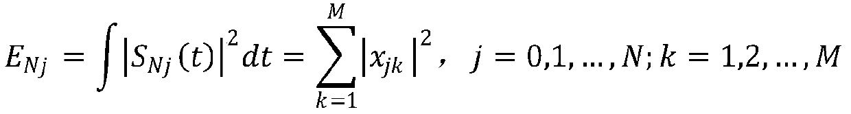 Gas decomposer evaluation method based on wavelet analysis