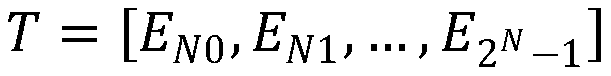 Gas decomposer evaluation method based on wavelet analysis