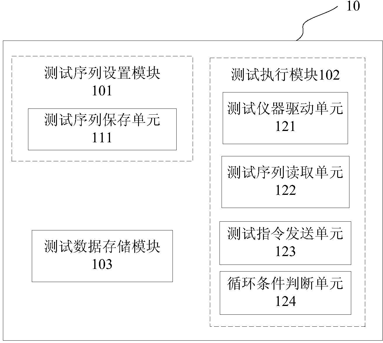 Automated testing system applicable to vehicle-mounted audio and video recreation equipment