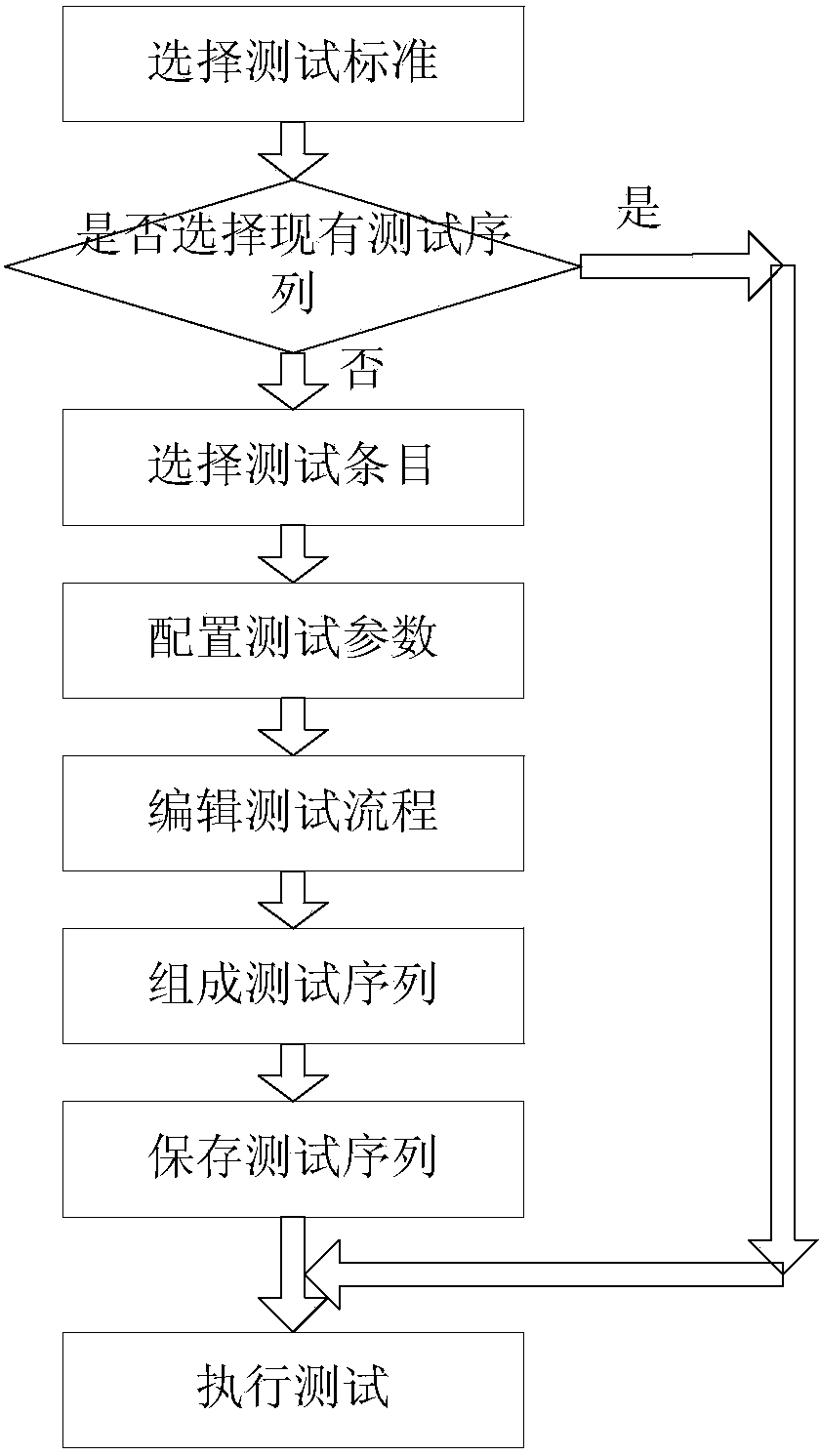 Automated testing system applicable to vehicle-mounted audio and video recreation equipment