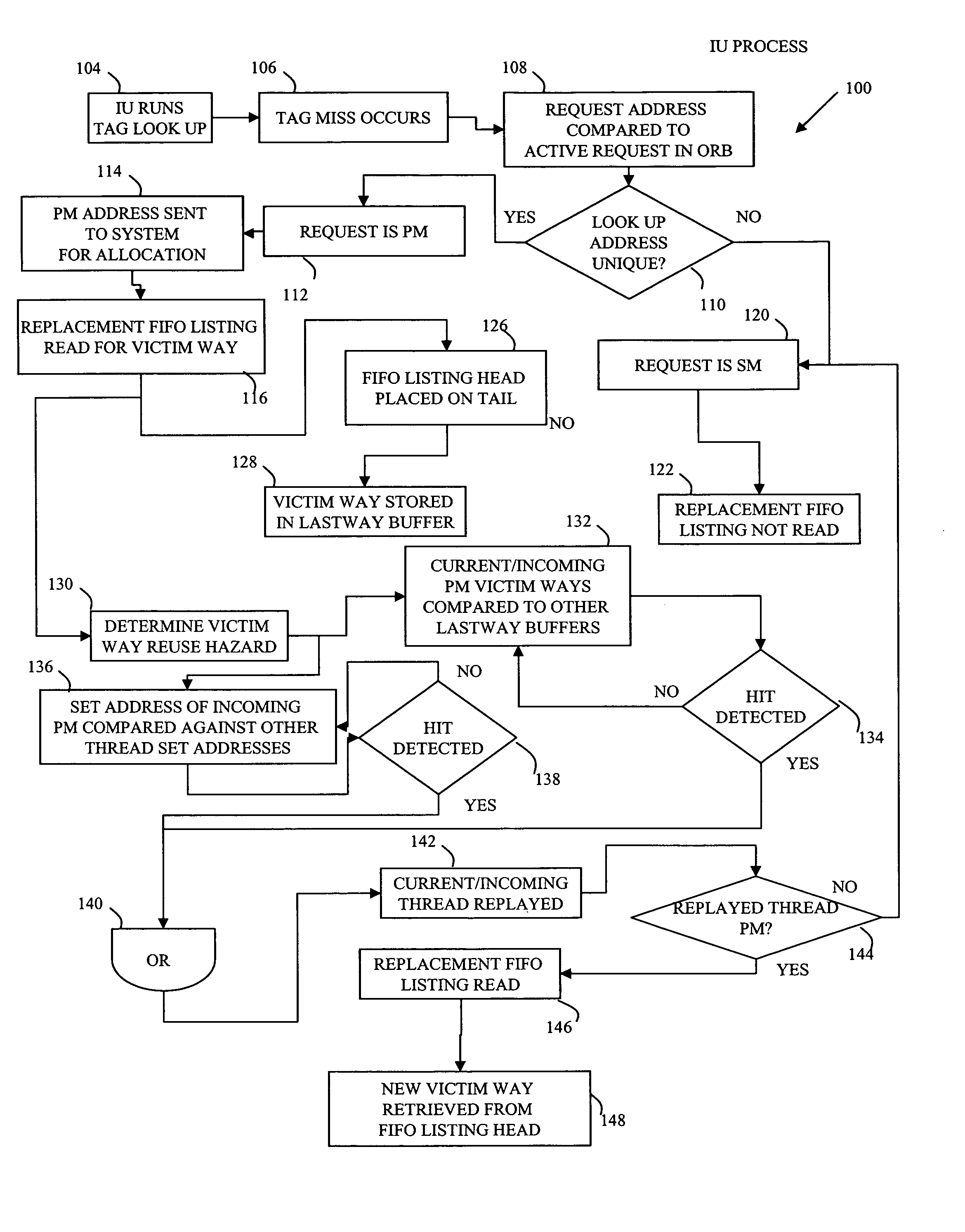 Method and system for maximum residency replacement of cache memory