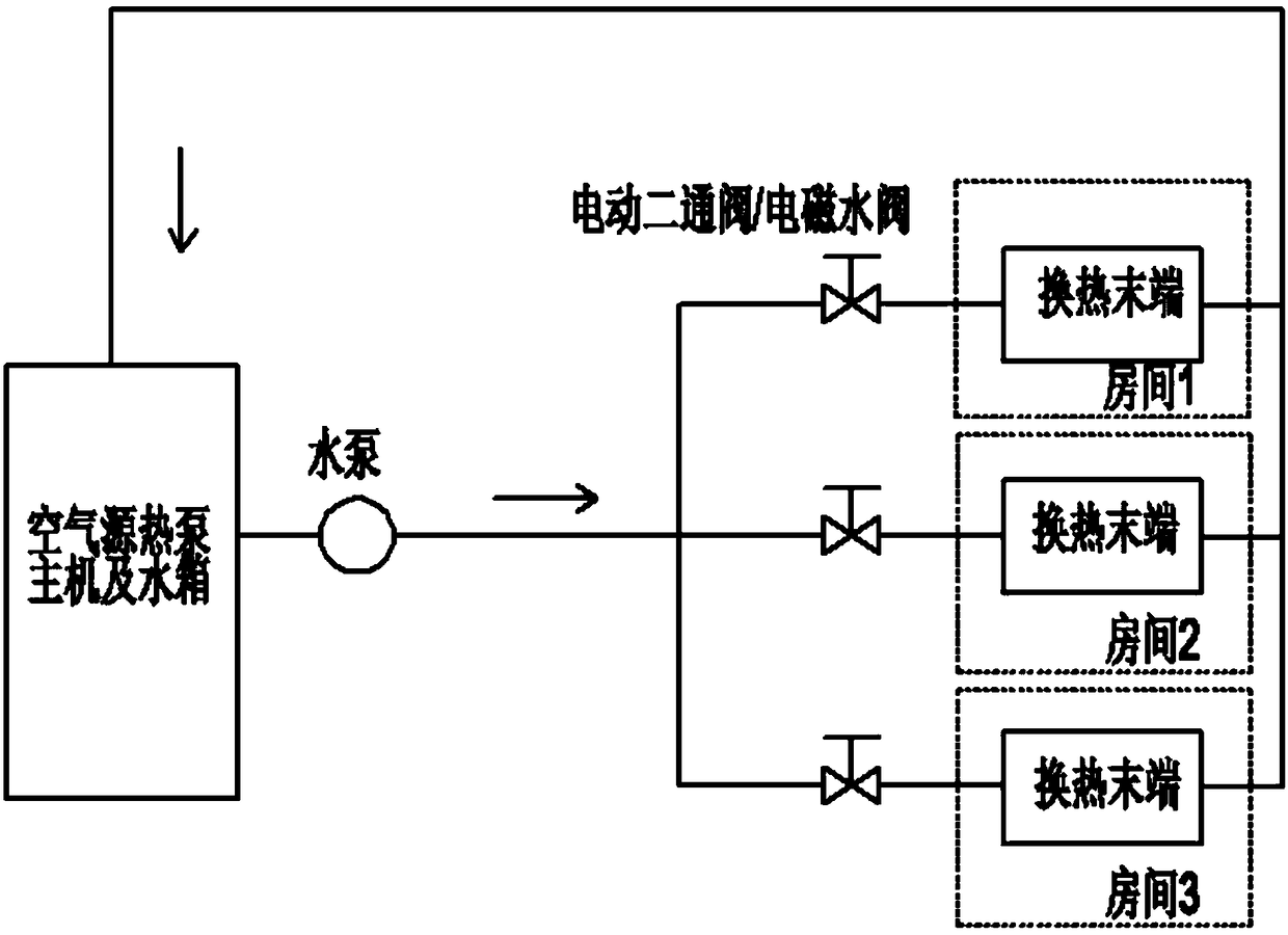 Air source heat pump and its control method and device