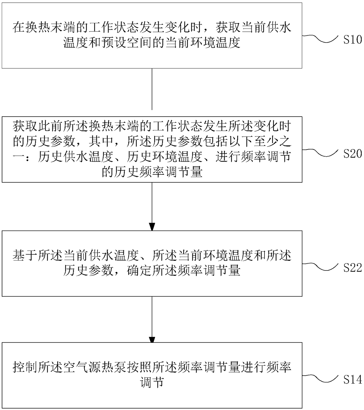 Air source heat pump and its control method and device