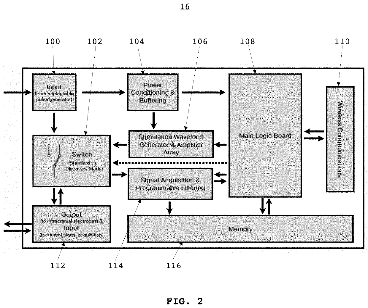 Brain implantable device