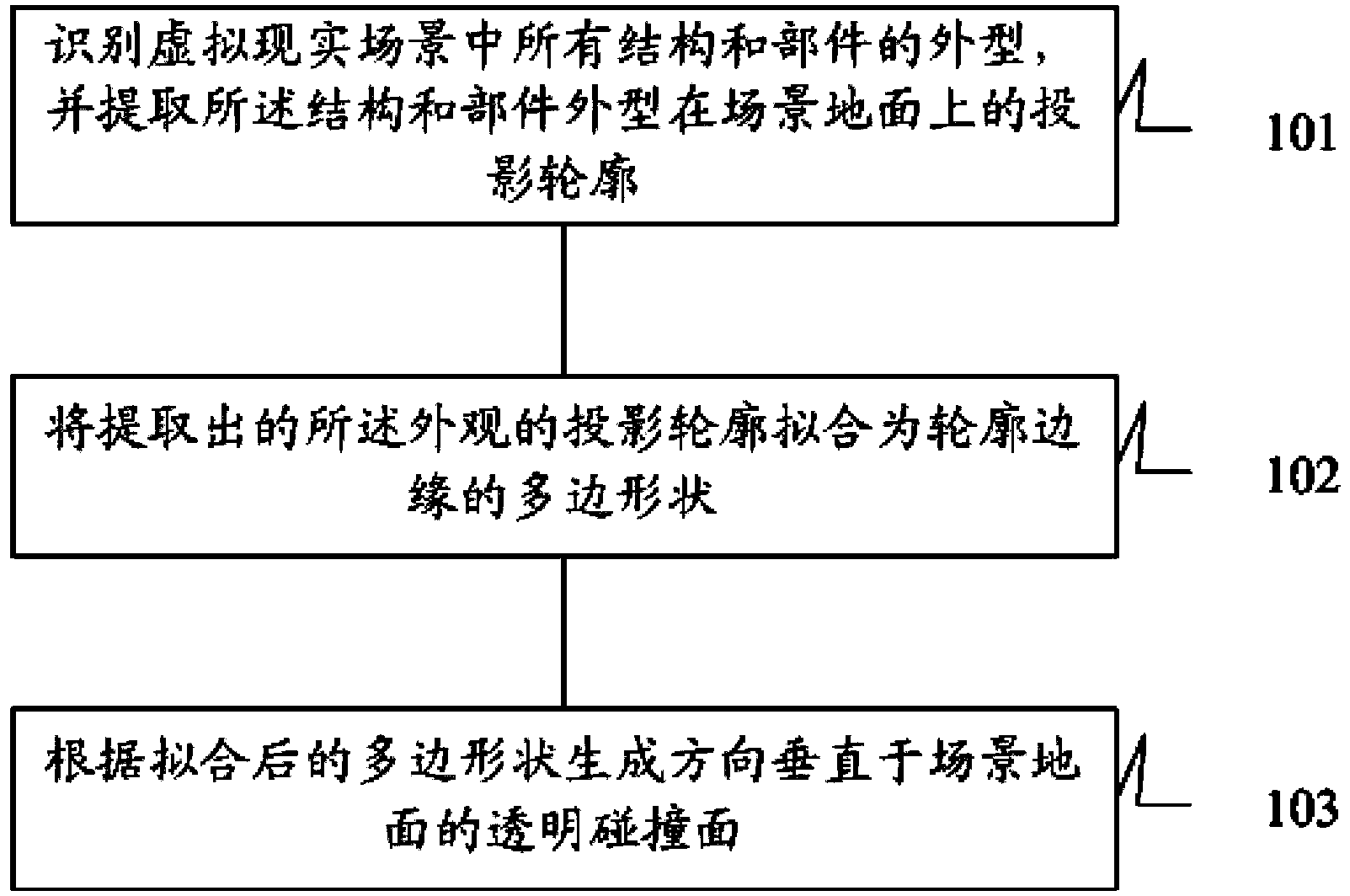 Virtual reality roaming process collision detection optimization design method and system thereof